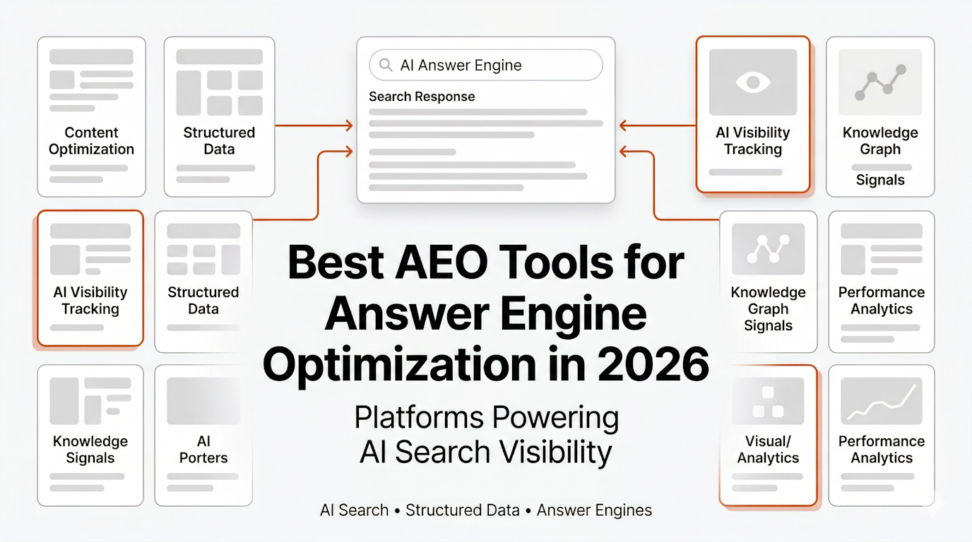 Best 22 AEO Tools for Answer Engine Optimization in 2026
